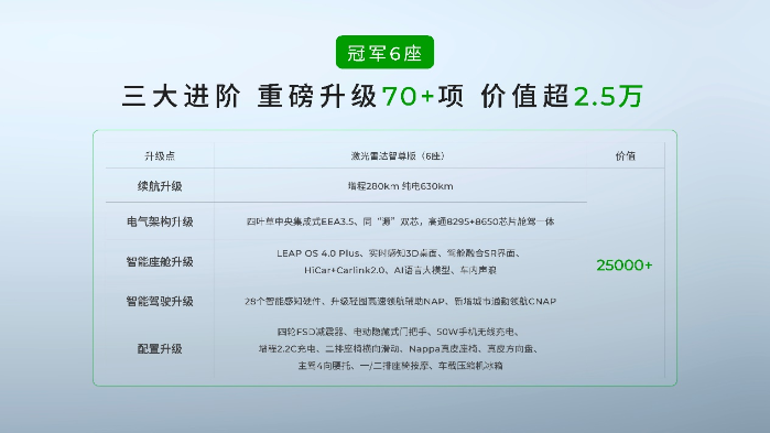 2026款零跑C16推出全新5座版 售价15.18万起