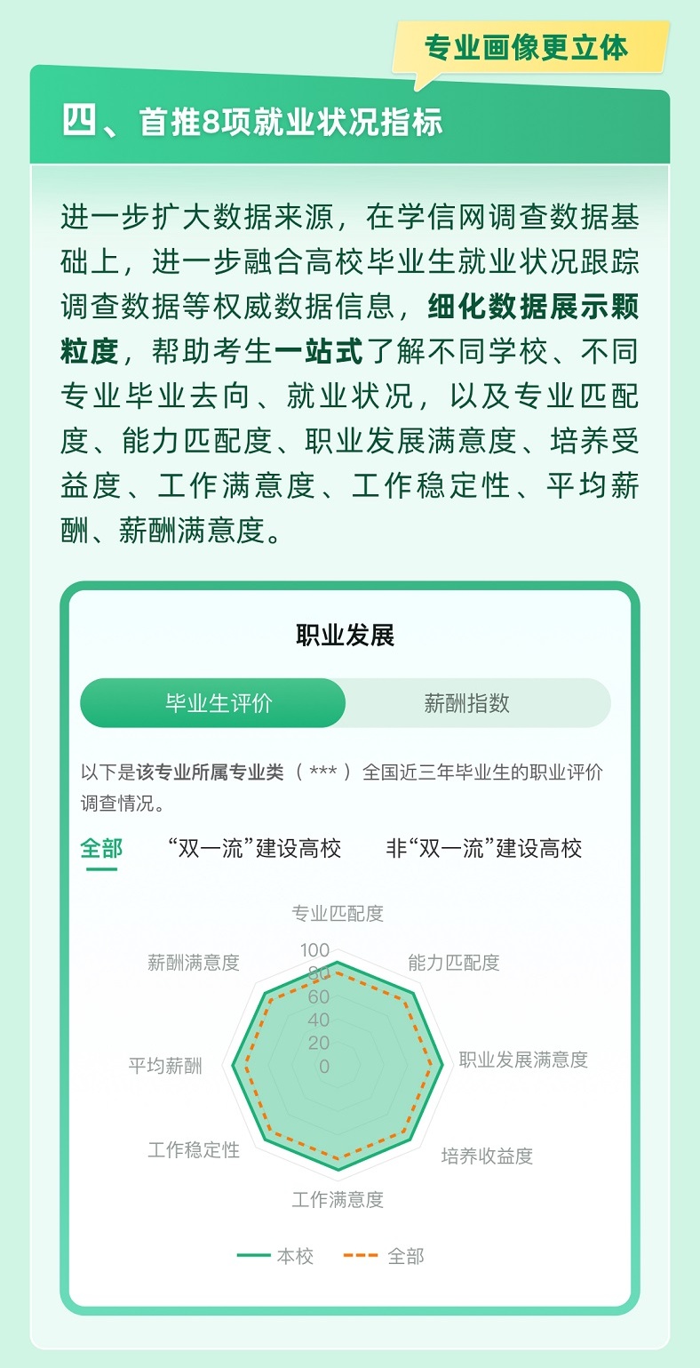 @高考生 官方帮你一起报志愿 快来解锁适合你的大学和专业