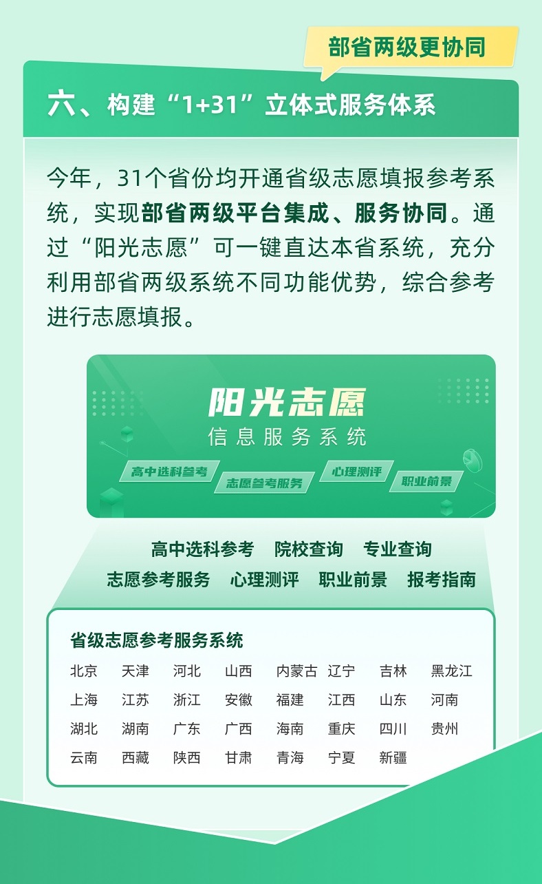 @高考生 官方帮你一起报志愿 快来解锁适合你的大学和专业