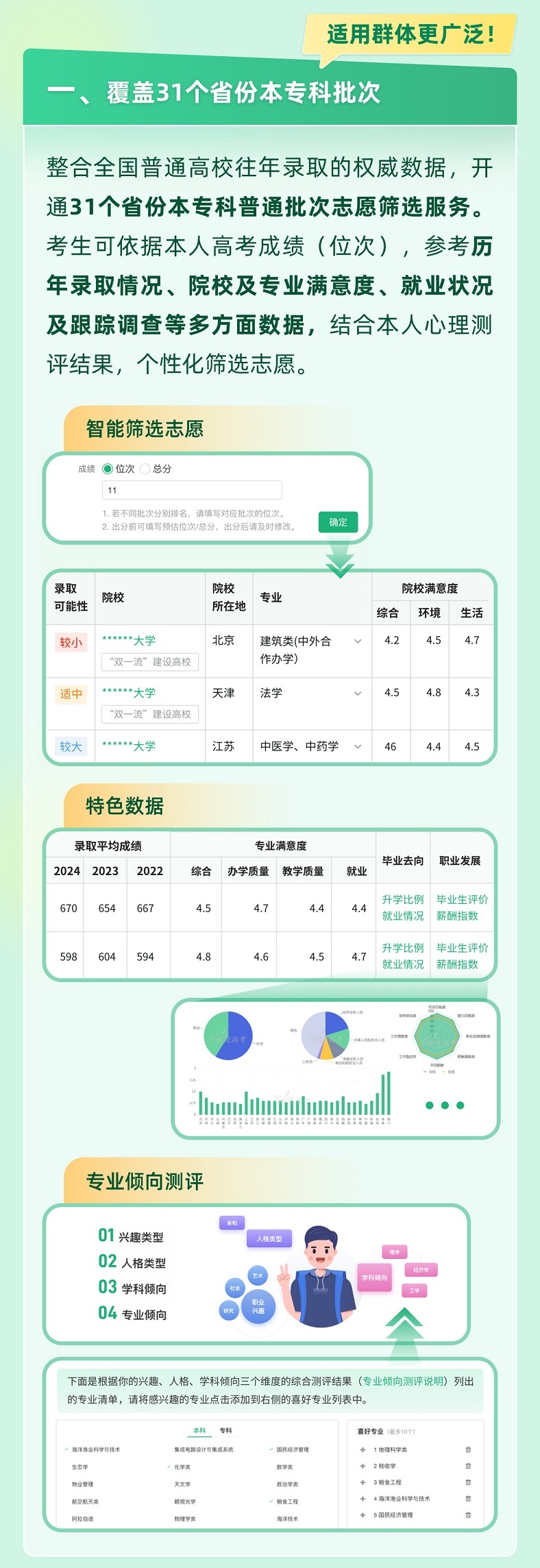 @高考生 官方帮你一起报志愿 快来解锁适合你的大学和专业