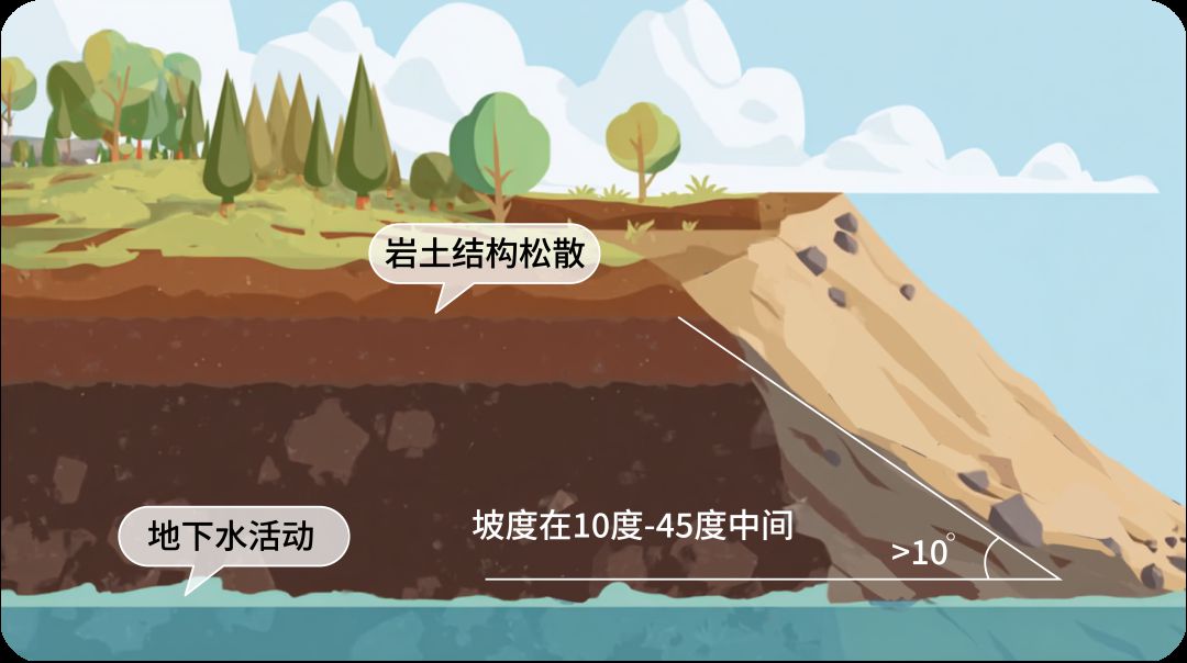 科学防灾 安全相伴——滑坡识灾避险攻略