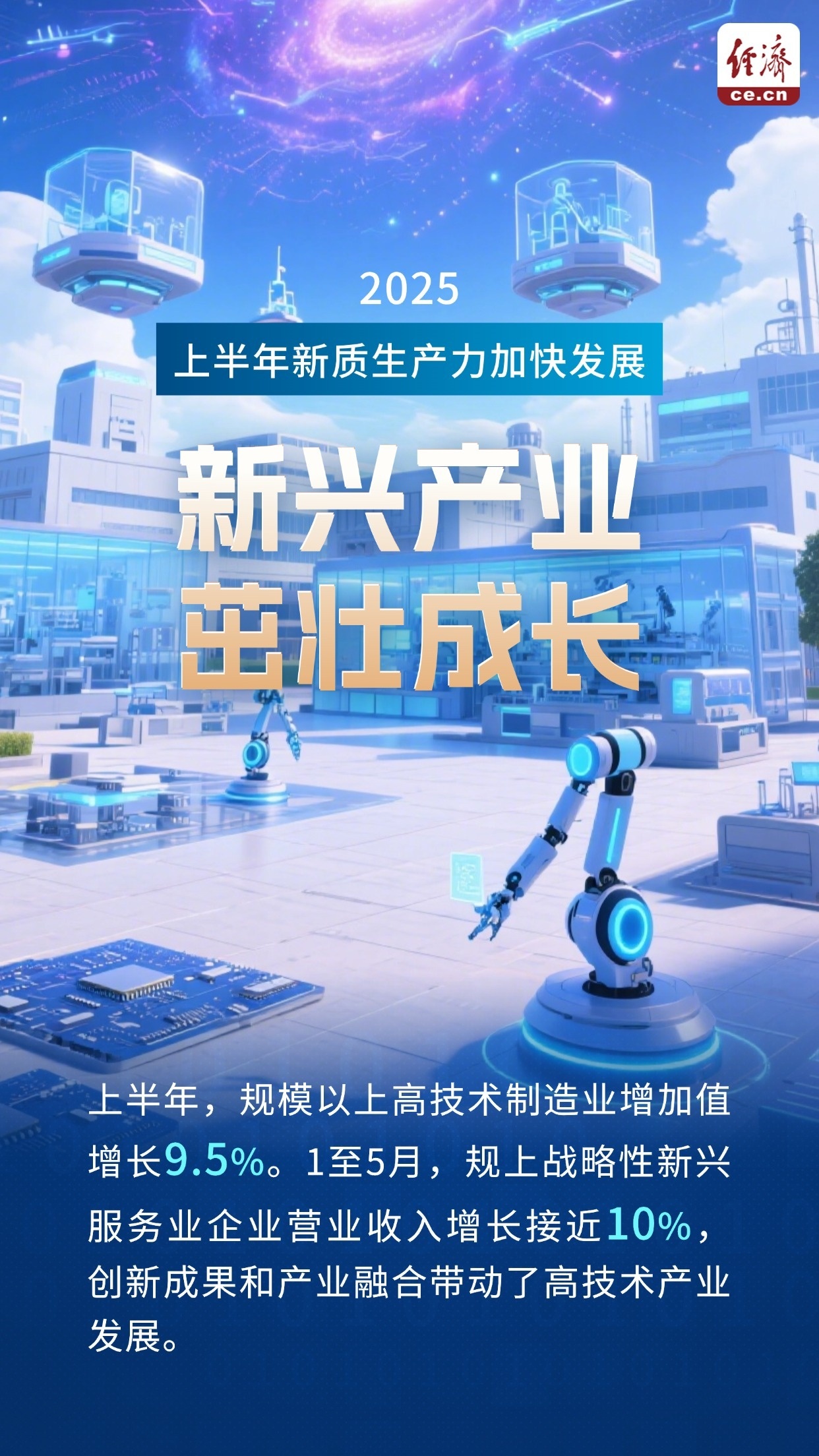 【图解】上半年新质生产力加快发展!来看5个方面进展