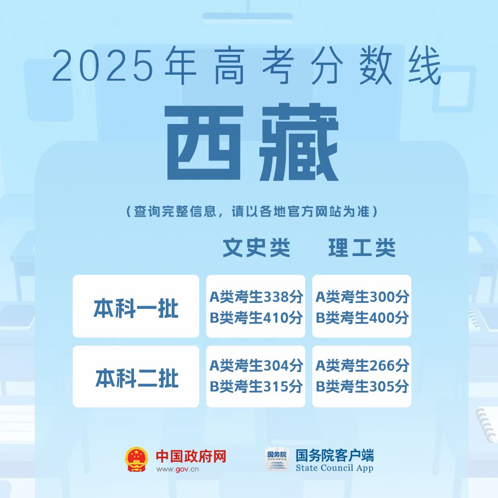 我的分数应该怎么选学校、选专业?