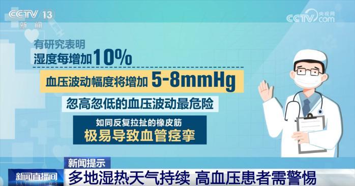 多地湿热天气持续 为何高血压患者需要特别“上心”?这份健康提示请收藏↓