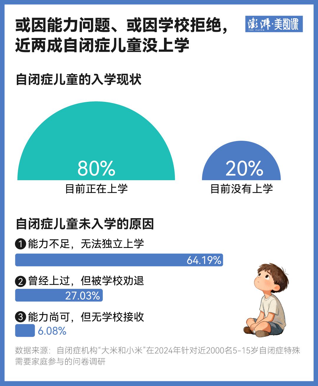 “自闭症学生被劝退”背后,他们上学有多难?