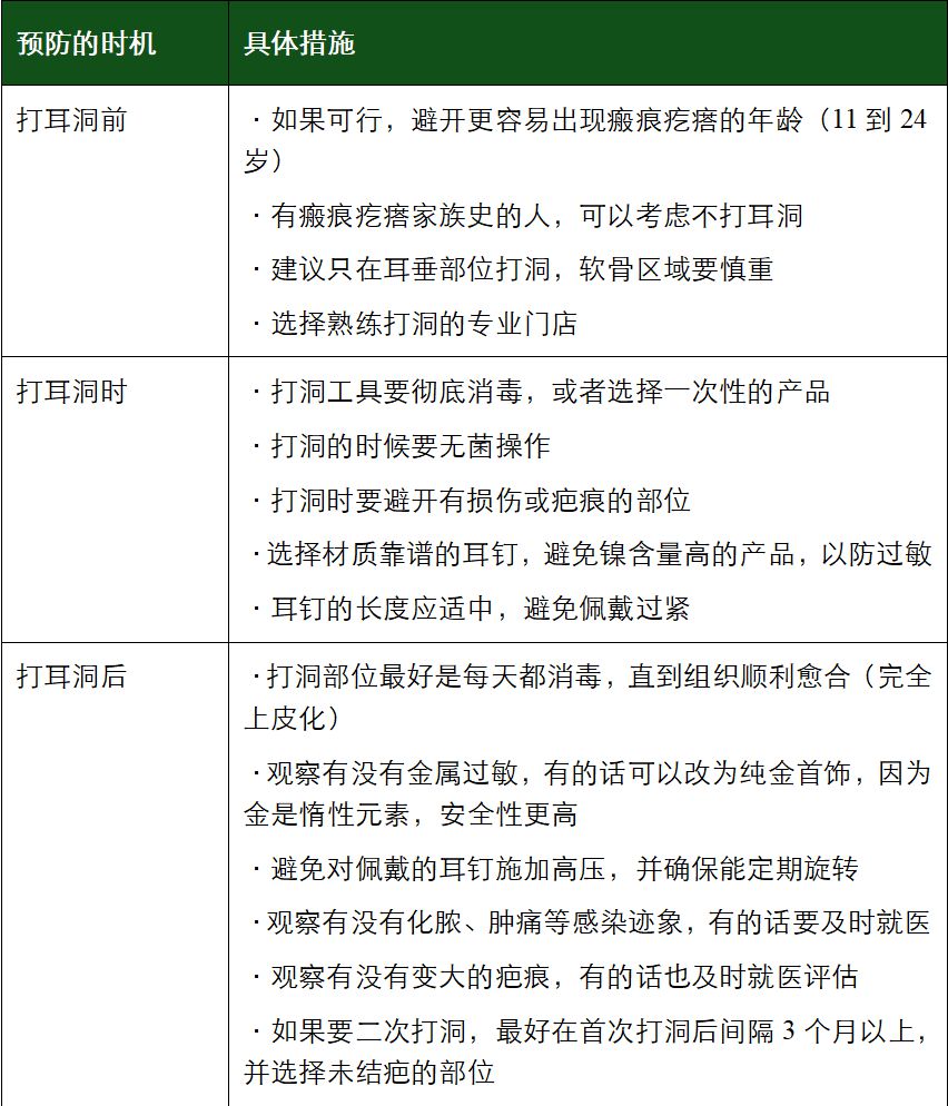 为什么没有人告诉我，打耳洞后会长这种肉疙瘩啊？