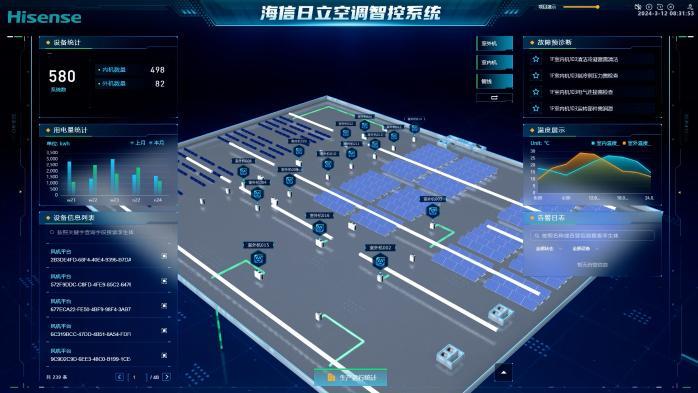 为何全球空调业“双灯塔”独此一家？海信定义智能绿色新标杆