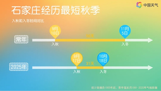 不必谈拉尼娜而色变！超前的冷和拉尼娜 与冷冬并没有必然联系