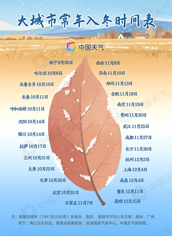 2025全国秋冬进程：华北“跑步”入冬 你那儿秋天“缩水”了吗？